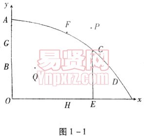 云南省農(nóng)村信用社2006年招聘合同制員工考試試題圖1—1