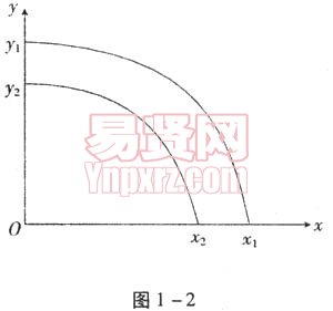 云南省農(nóng)村信用社2006年招聘合同制員工考試試題圖1—2