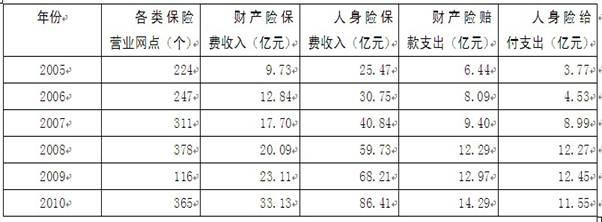 2012年云南省公務(wù)員錄用考試《行政職業(yè)能力測(cè)驗(yàn)》試卷第101—105題圖