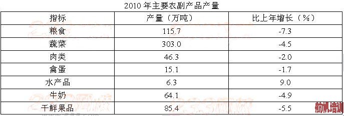 2013年云南省公務員考試行測真題第106―110題圖