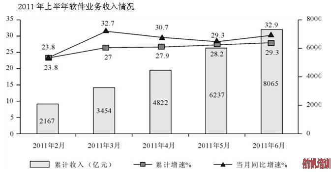 2013年云南省公務員考試行測真題第116―120題圖