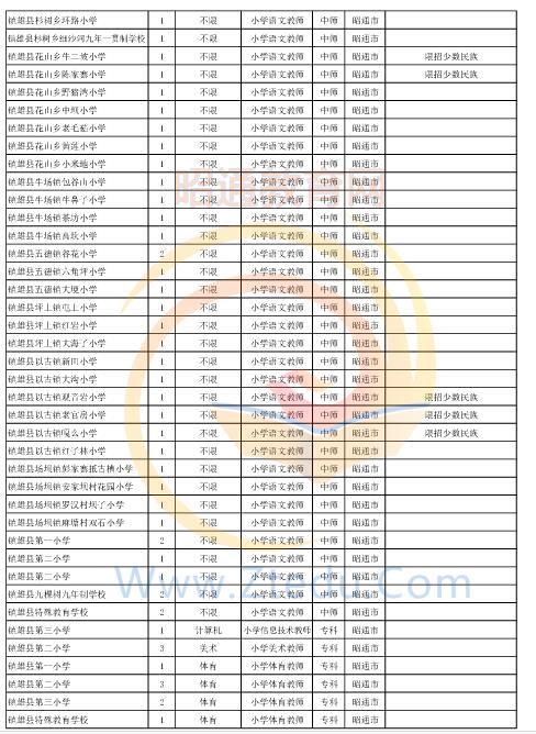 昭通市2016年中專、中小學(xué)、幼兒園招聘教師崗位設(shè)置表