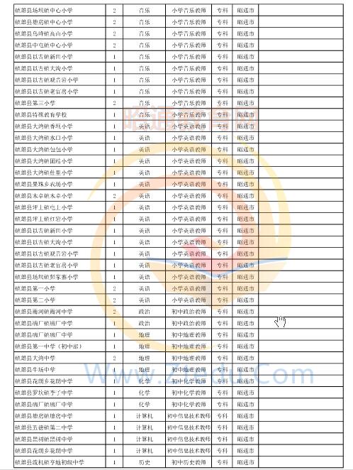 昭通市2016年中專、中小學(xué)、幼兒園招聘教師崗位設(shè)置表