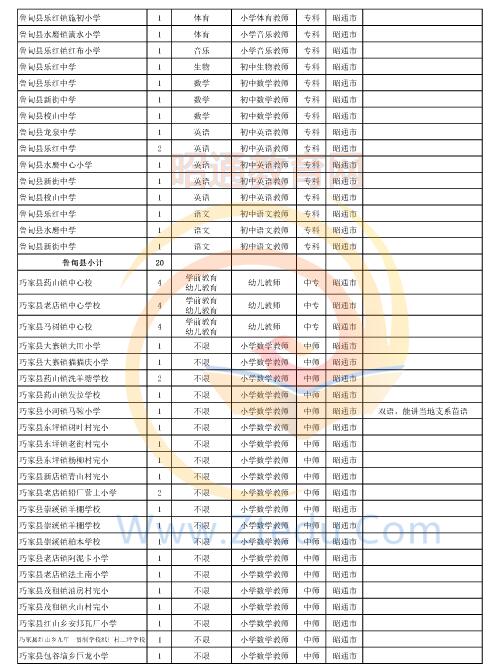 昭通市2016年中專、中小學(xué)、幼兒園招聘教師崗位設(shè)置表