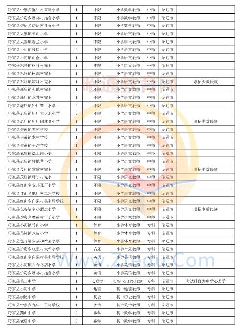 昭通市2016年中專、中小學(xué)、幼兒園招聘教師崗位設(shè)置表