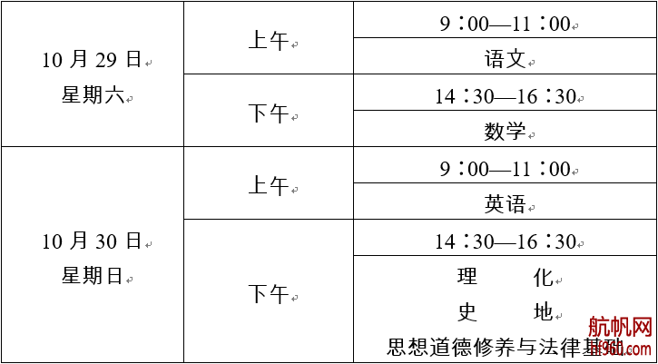 2016年云南省成人高考高中起點(diǎn)升本、?？瓶荚嚂r(shí)間