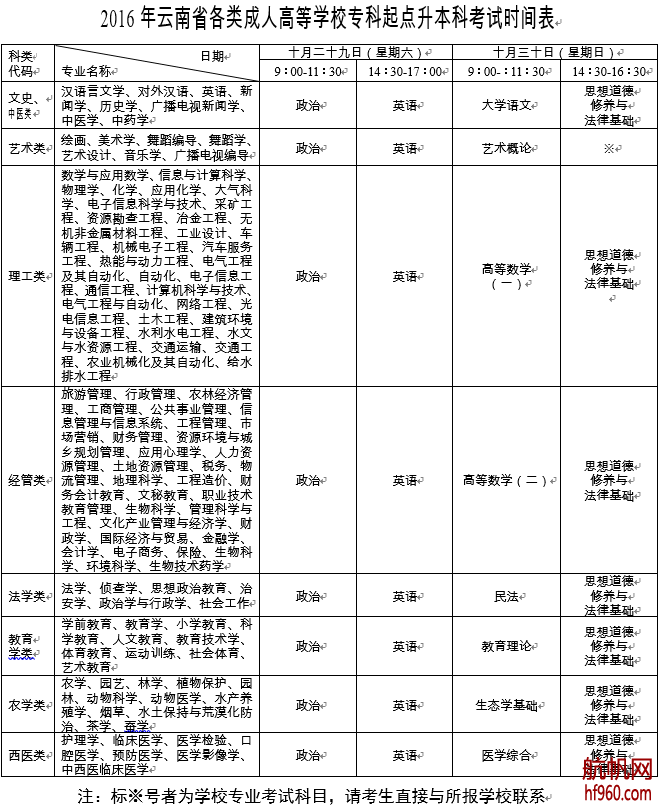 2016年云南省成人高考專(zhuān)科起點(diǎn)升本科考試時(shí)間