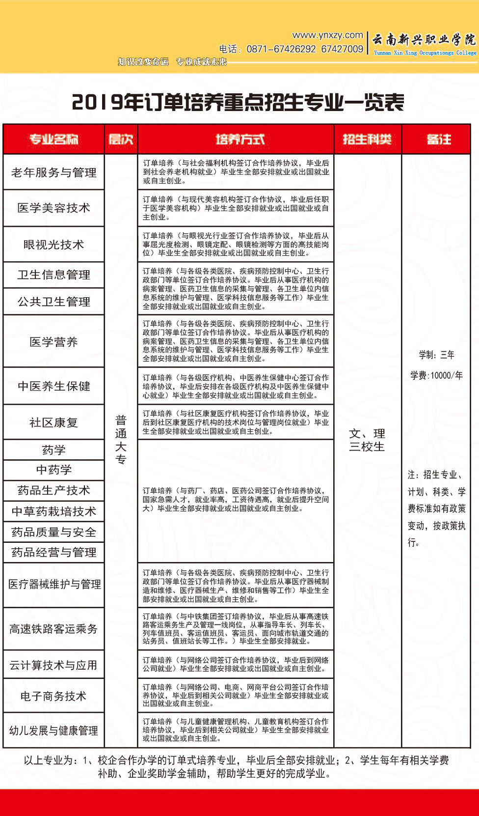 招生專業(yè)