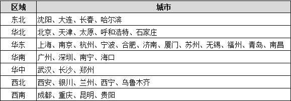 筆試城市.PNG