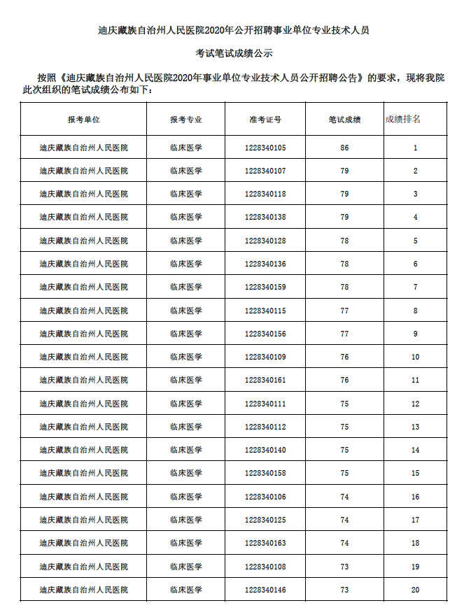 筆試成績(jī)