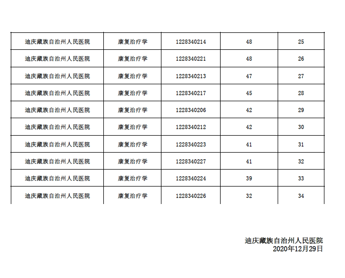 筆試成績(jī)