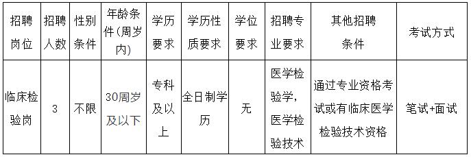 招聘檢驗(yàn)專業(yè)人員.jpg