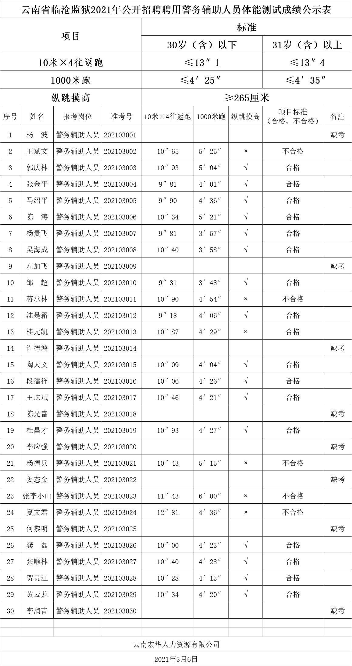 體能測(cè)試