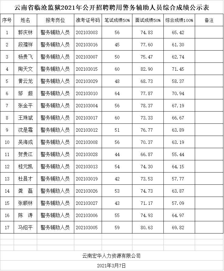 綜合成績