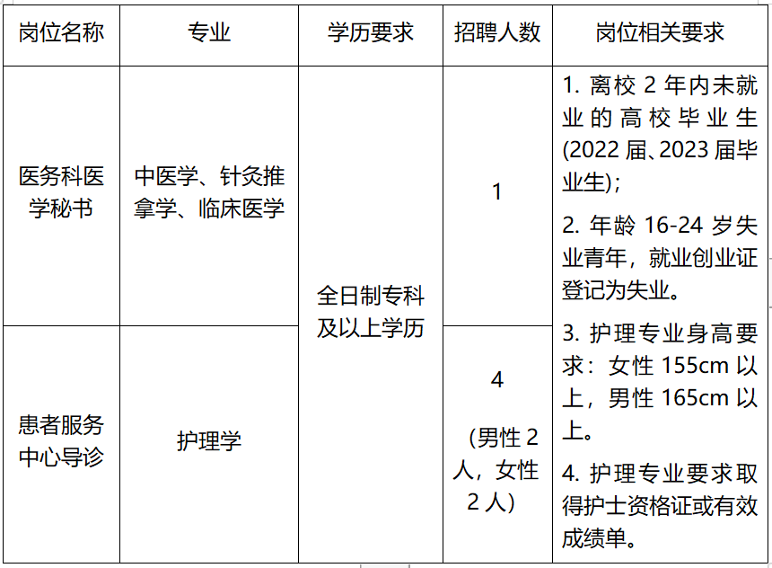 名單