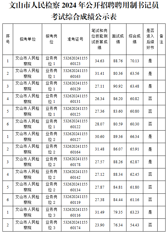 名單