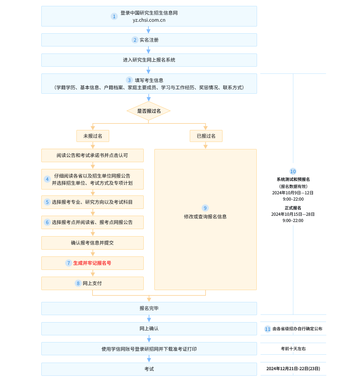 名單