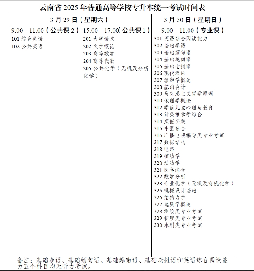 專升本考試時(shí)間