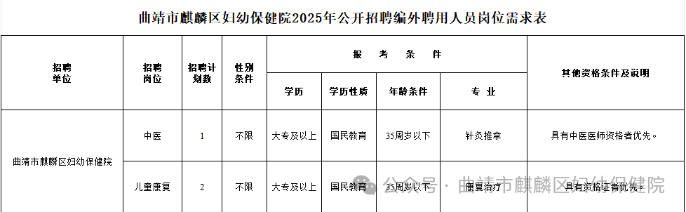 名單